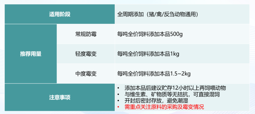 梅雨季养殖“隐形杀手”来袭，三招教您精准防控霉菌毒素！