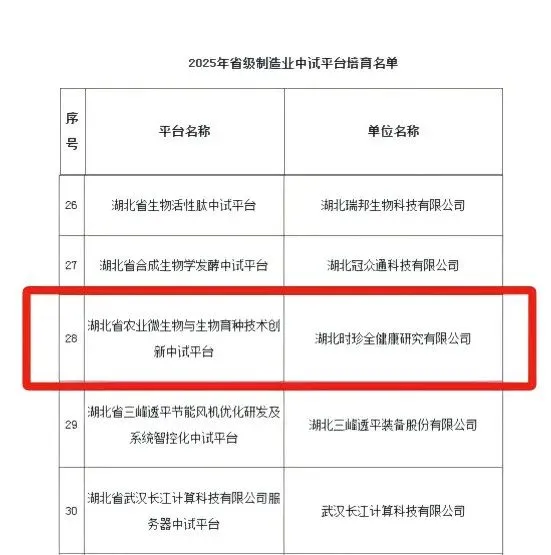 喜讯丨中农华威子公司成功入选2025年省级制造业中试平台