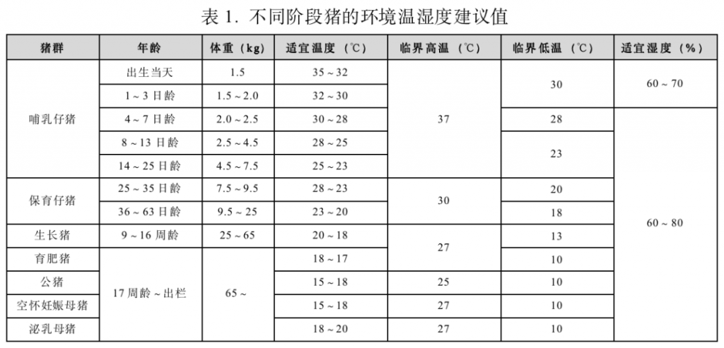 “烤”验来袭！三伏天控制猪群热应激