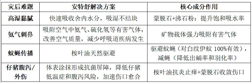 洪涝之后高温高湿/有害气体/蚊蝇孳生，如何改善畜舍环境？一招教您破局