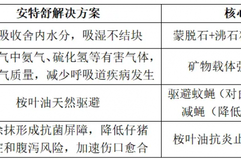 洪涝之后高温高湿/有害气体/蚊蝇孳生，如何改善畜舍环境？一招教您破局